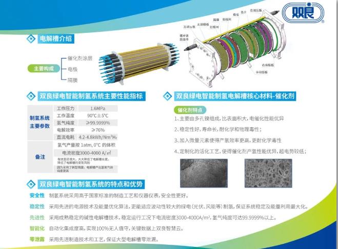 雙良首套1000Nm3/h綠電智能制氫系統成功下線