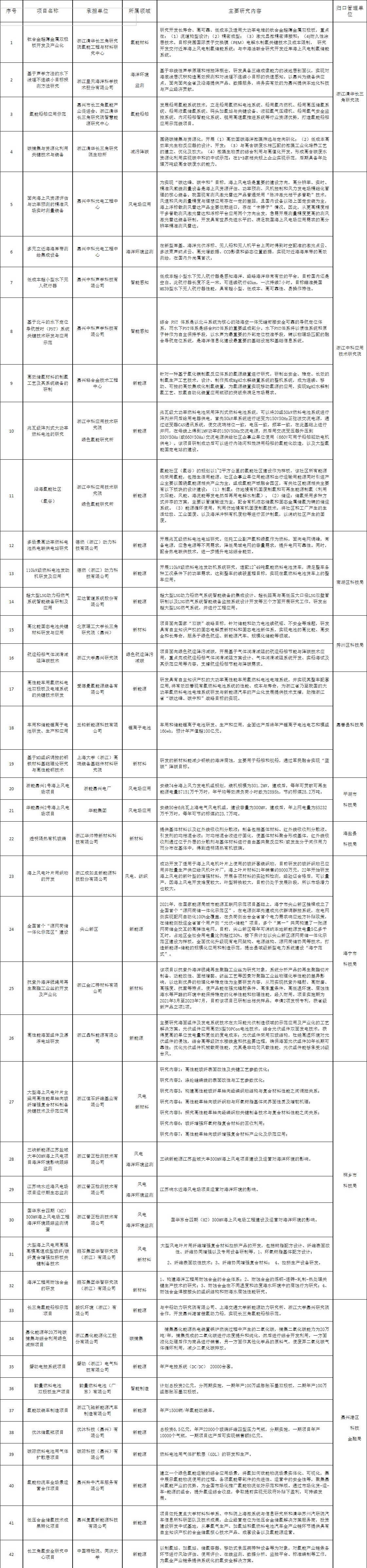 嘉興市“藍碳”科技創新專項行動方案.jpeg