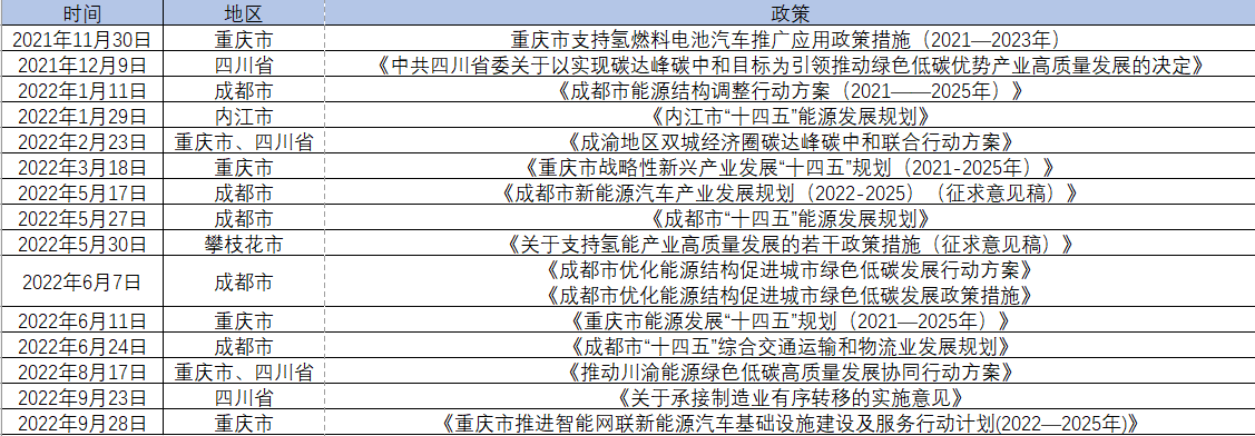 時隔近1年，“成渝氫走廊”成績單如何？.png
