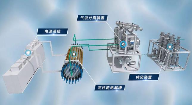 雙良新能源首套綠電制氫系統順利發貨！.jpg
