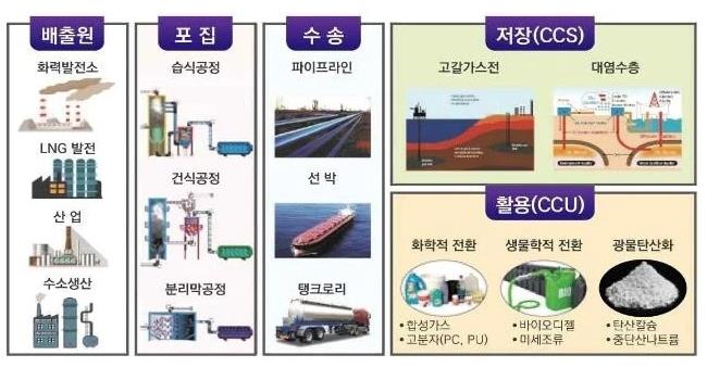 韓國：將設世界上最大規模二氧化碳儲存庫，大幅增加氫氣供應.jpg