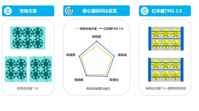 “業(yè)界良心”！億華通突破大功率燃料電池?zé)峁芾砑夹g(shù)，公開為行業(yè)共享百余項(xiàng)專利.jpg