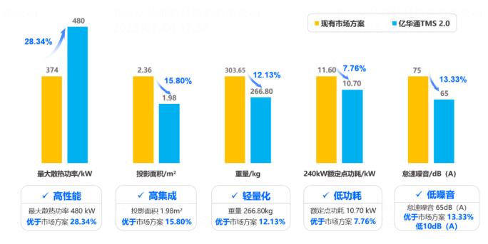 “業(yè)界良心”！億華通突破大功率燃料電池?zé)峁芾砑夹g(shù)，公開為行業(yè)共享百余項(xiàng)專利.jpg