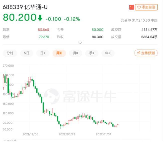 億華通”三度上市“登陸港交所，市值超過70億港元！.jpg