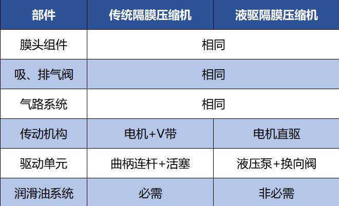 羿弓氫能站用式氫氣壓縮機(jī)大曝光！.jpg