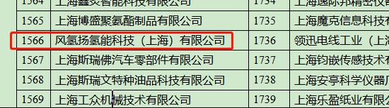 風氫揚科技獲評上海市2022年“專精特新”中小企業.jpg