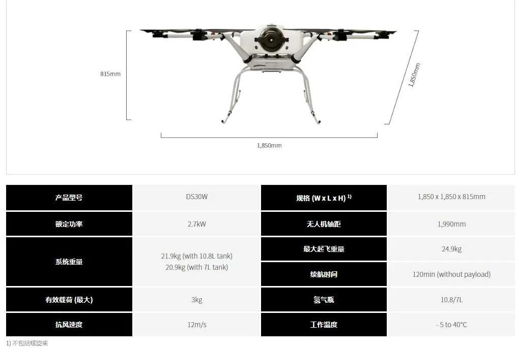斗山與澳洲HoverUAV開展氫無人機(jī)飛行演示活動(dòng).jpg