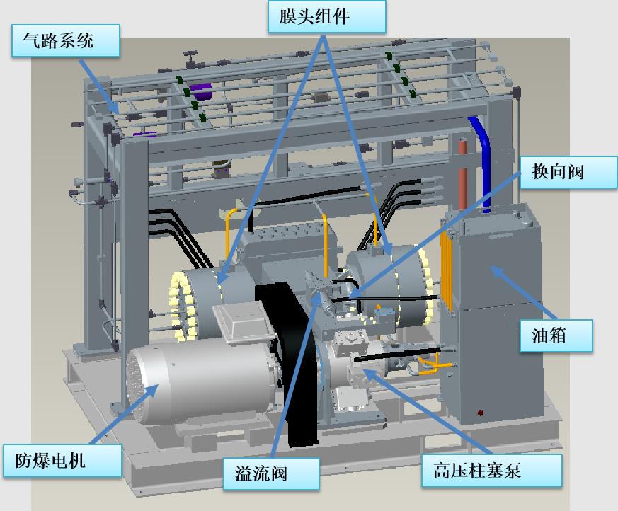 帶你了解常見氫氣壓縮機工作原理.jpg