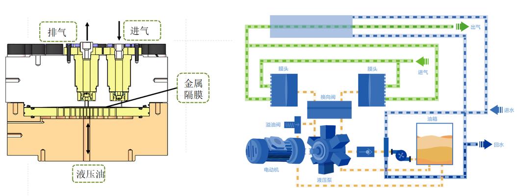 羿弓氫能充裝式氫氣壓縮機(jī)大曝光！.jpg