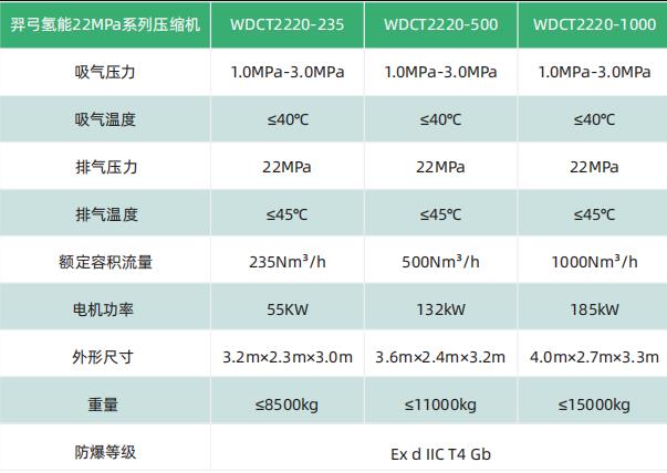 羿弓氫能充裝式氫氣壓縮機(jī)大曝光！.jpg